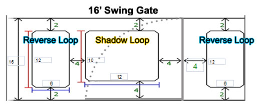 Vehicle Detection Sensors